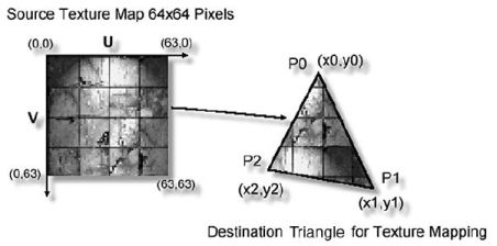Triangle setup for texture mapping