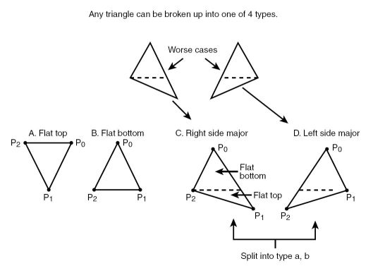 General triangle transformation