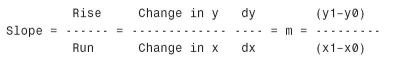 Line slope calculation