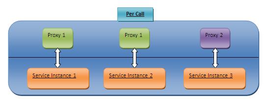 Per_Call.JPG