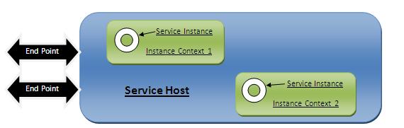 ServiceObjects.JPG