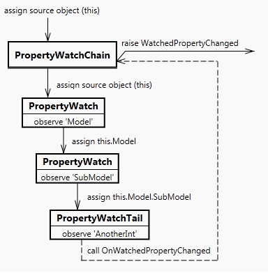 WatchChain.png