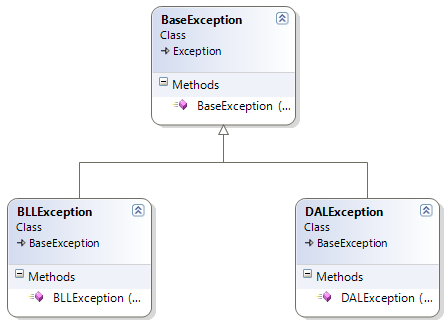 CustomExceptionHierarchy.png