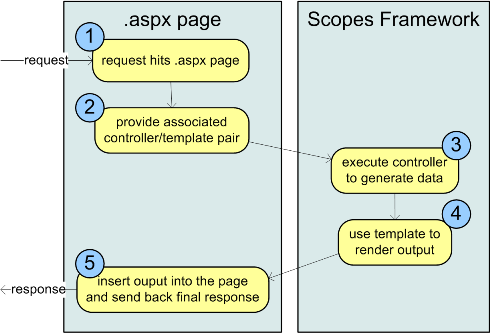 aspnetscopes03.png