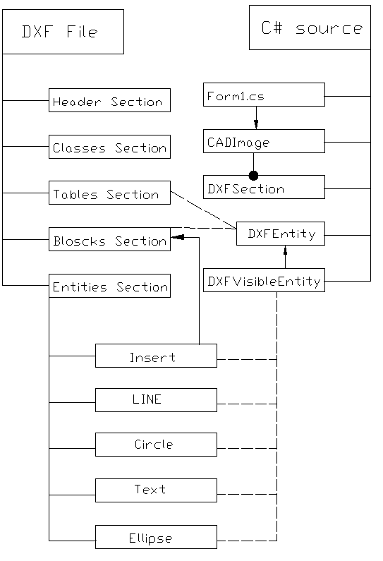 dxfimportnetstructure.png