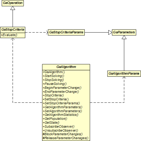 GaAlgorithm Class