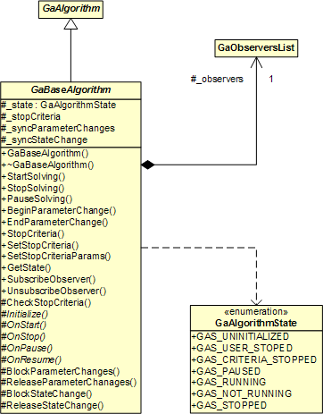 GaBaseAlgorithm Class