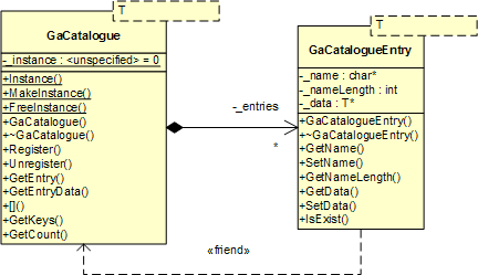 GaCatalogue Class