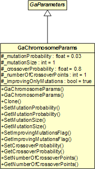 GaChromosomeParams Class