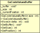 GaCodeValuesBuffer Class