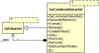 GaCombinedValueSet Class