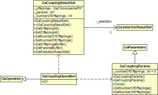 Coupling Operation Interface