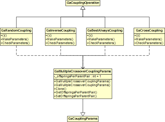 Built-in Coupling Operations [2]