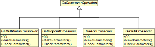 Built-in Crossover Operations