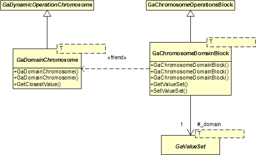 GaDomainChromosome Class