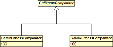 Built-in Fitness Comparators