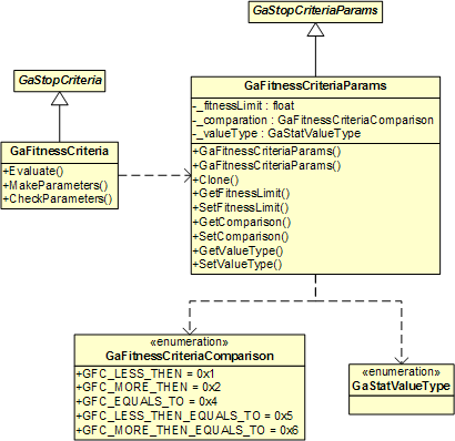 GaFitnessCriteria and GaFitnessCriteriaParams Classes