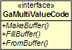 GaMultiValueCode Interface