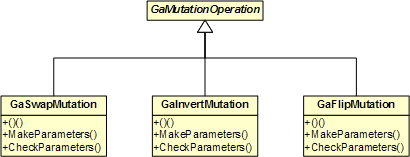 Built-in Mutation Operations