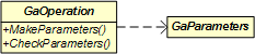GaOperation Class