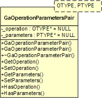 GaOperationParametersPair Class