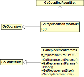 Replacement Operation Interface