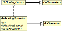 Scaling Operation Interface