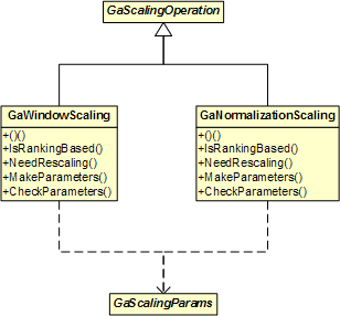 GaWindowScaling and GaNormalizationScaling Classes