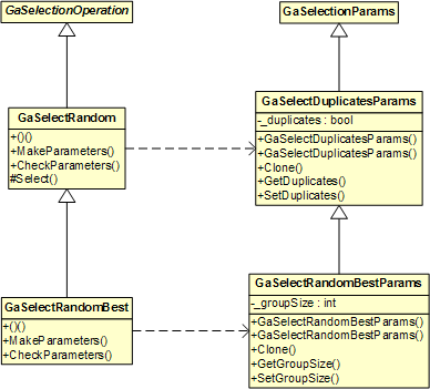 GaRandom and GaSelectRandomBest Classes