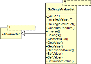 GaSingleValueSet Class