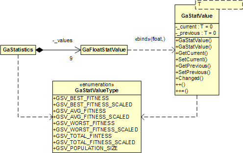 GaStatistics and Support Classes