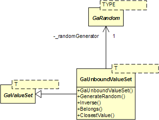 GaUnboundValueSet Class