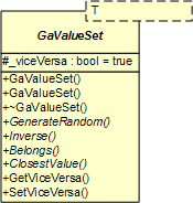 GaValueSet Class