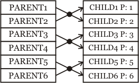 GaSimpleCoupling Operation