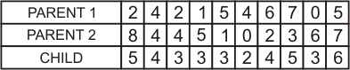 GaMidpointCrossover Results