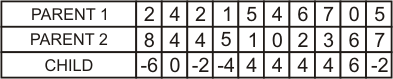 GaSubCrossover Results