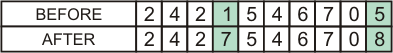 GaFlipMutation Results