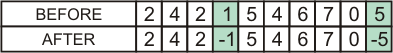 GaInvertMutation Results