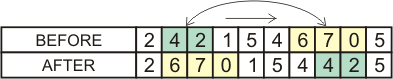 GaSwapMutation Results