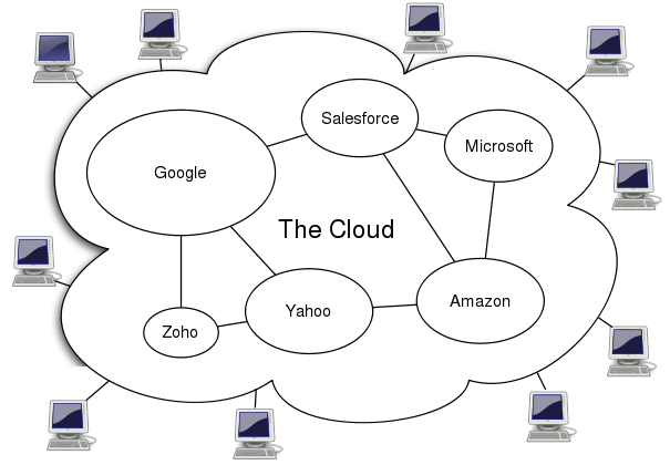 Cloud_Computing_1.png