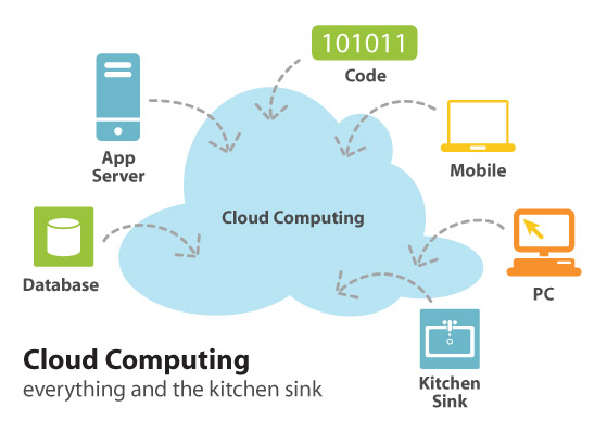 Cloud_Computing_2.jpg