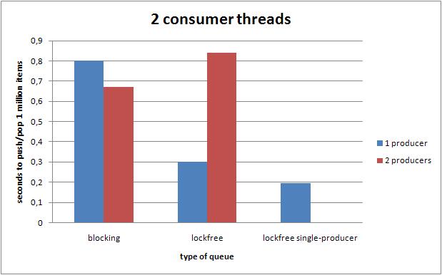 comparison_threads_2c.JPG