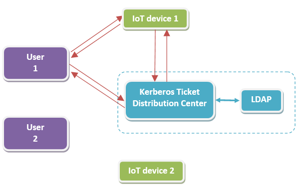 architecture overview diagram