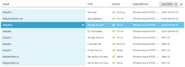 Microsoft Azure Services Running