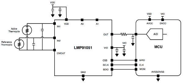 Block diagram of the LMP91051 application