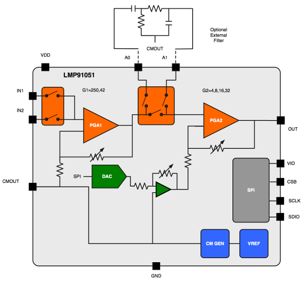 Block diagram of the LMP91051 internals