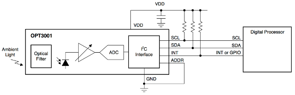 Block diagram of the OPT3001 internals