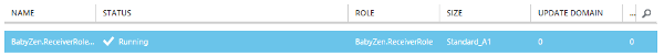 Azure Cloud Service Worker Role Running Dashboard