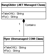 Mixed-mode Containment