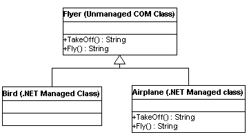 Mixed-mode inheritance